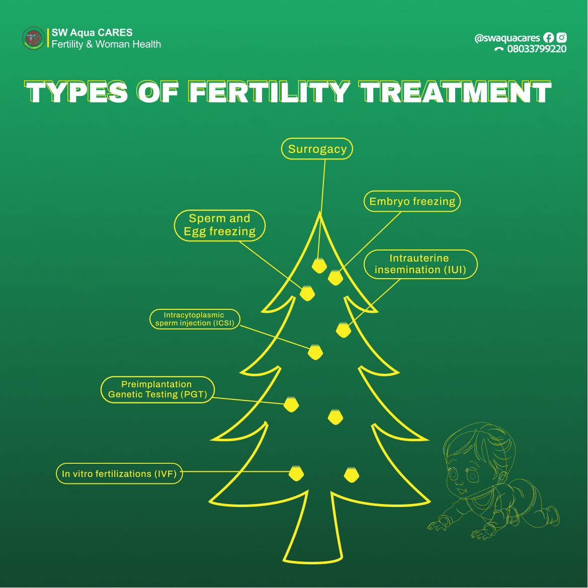 SWAquaCares - TYPES OF FERTILITY TREATMENT